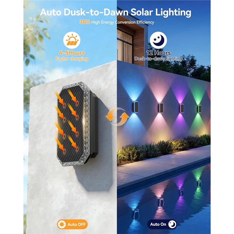 Luci Solari per Recinzioni ABV - Outdoor Power Direct recensione e prezzo