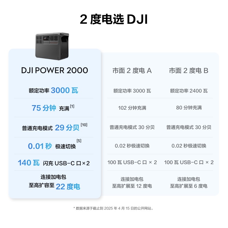 Nuovo Prodotto D JI POWER 2000 - Outdoor Power Products recensione e prezzo